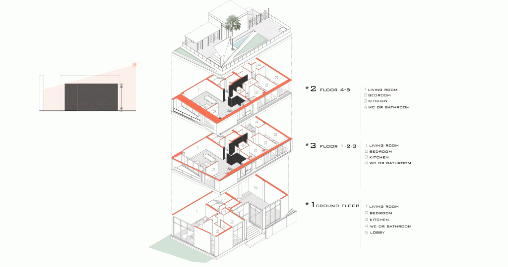 sepinood-diagram-cedrus architecture