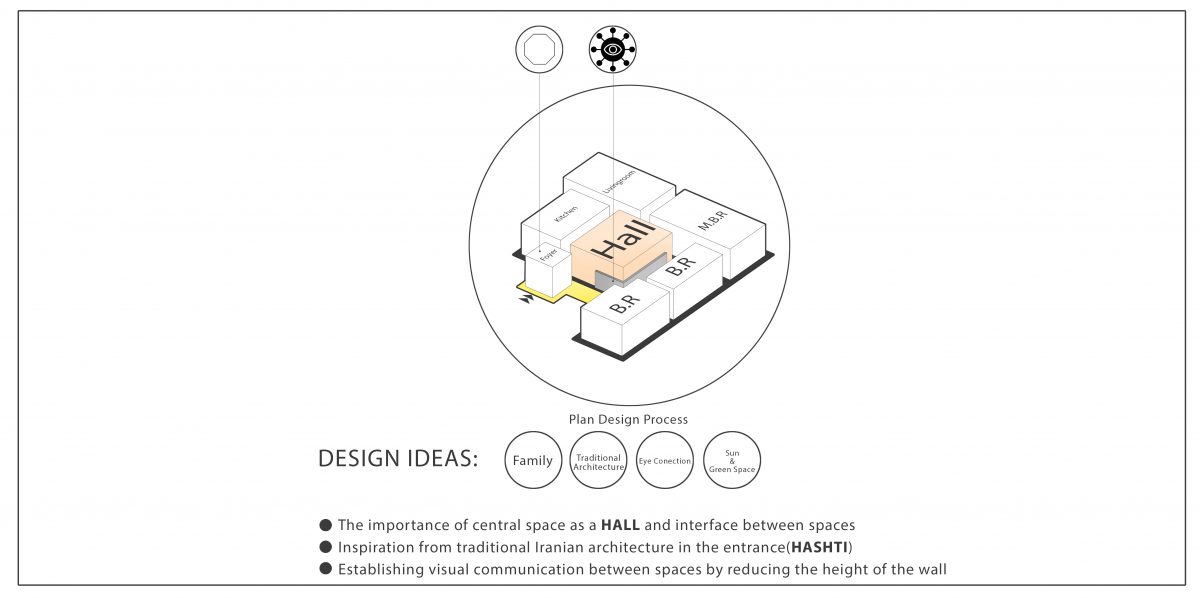 diagram-peyvand